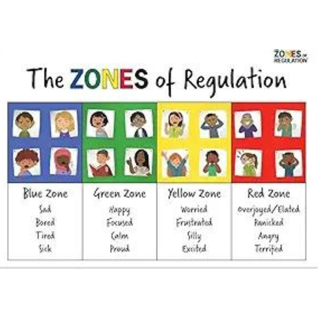 zones of regulation activities